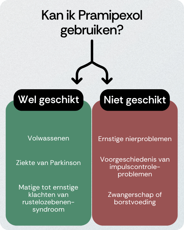 Kan ik Pramipexol gebruiken