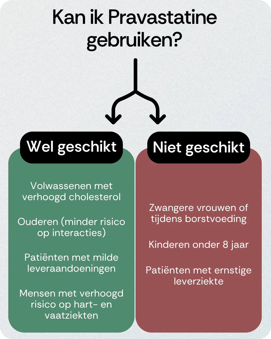 Kan ik Pravastatine gebruiken