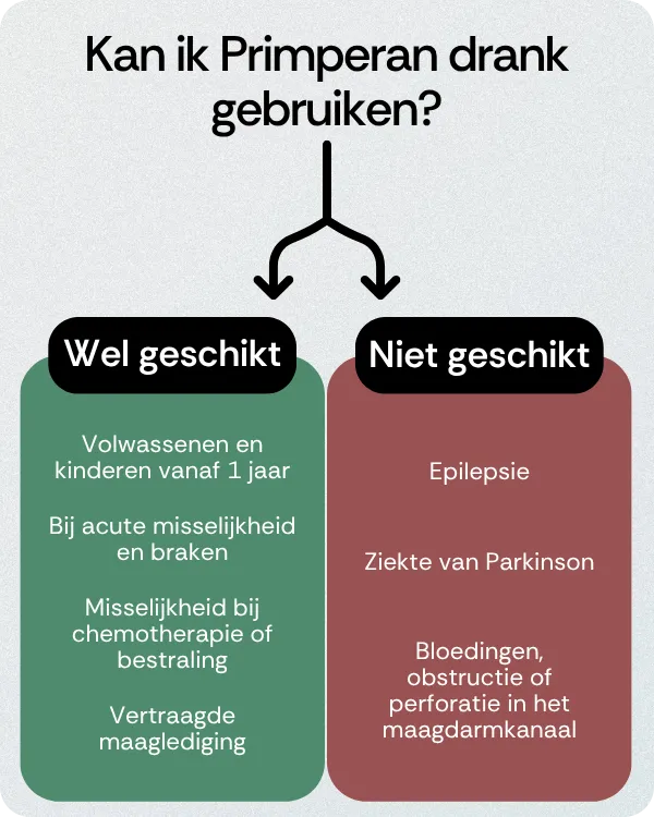 Kan ik Primperan drank gebruiken
