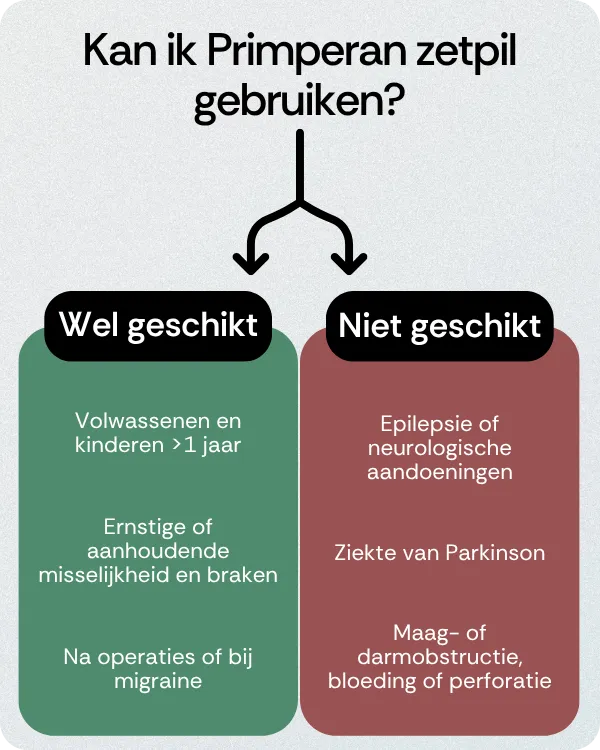 Kan ik Primperan zetpil gebruiken