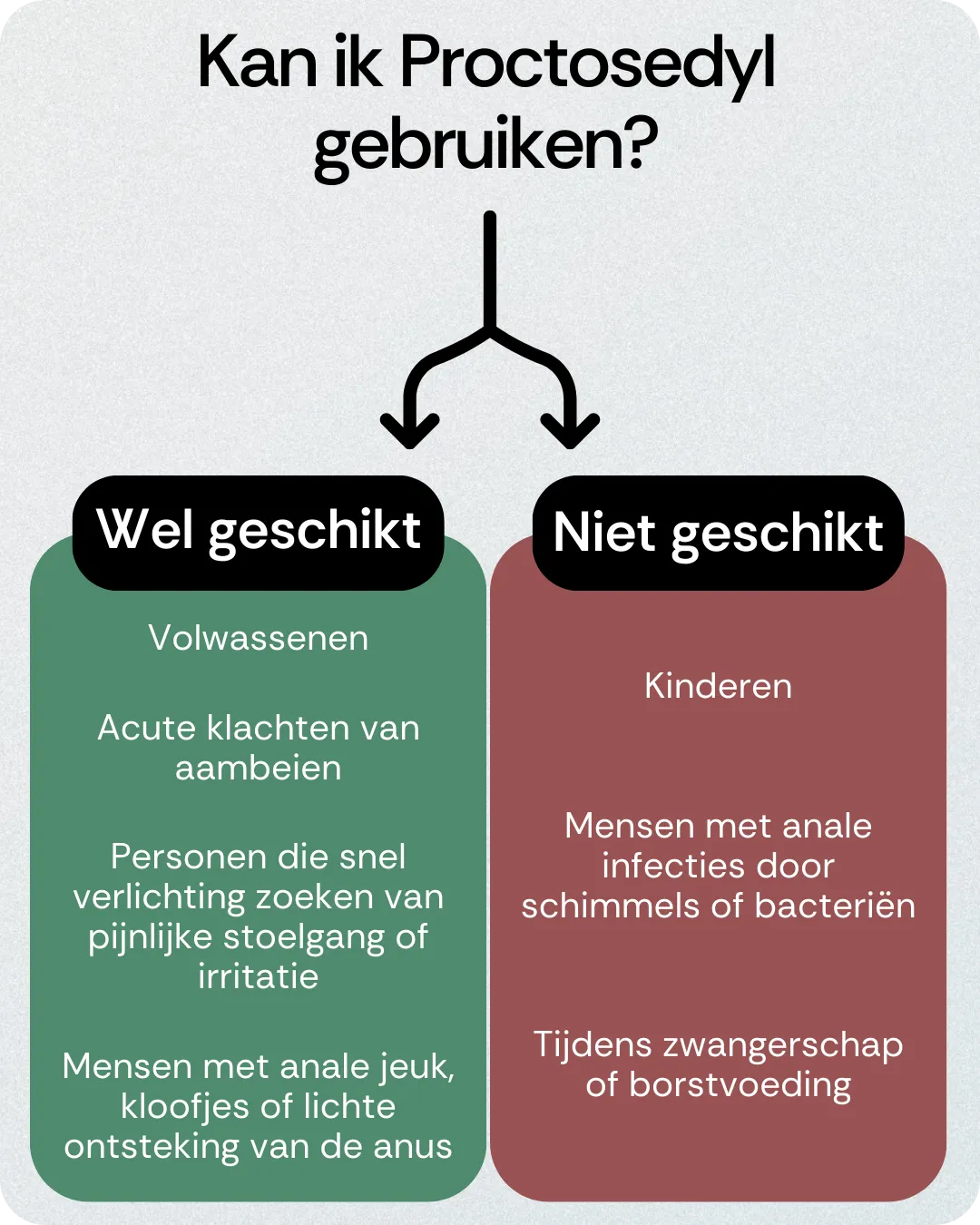 Kan ik Proctosedyl gebruiken