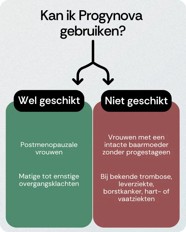 Kan ik Progynova gebruiken