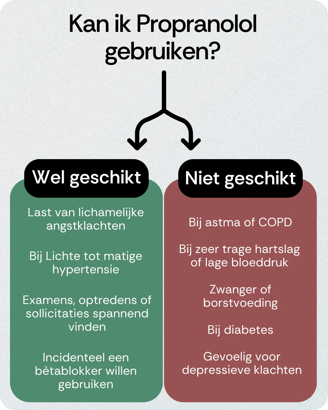 Kan ik Propranolol gebruiken