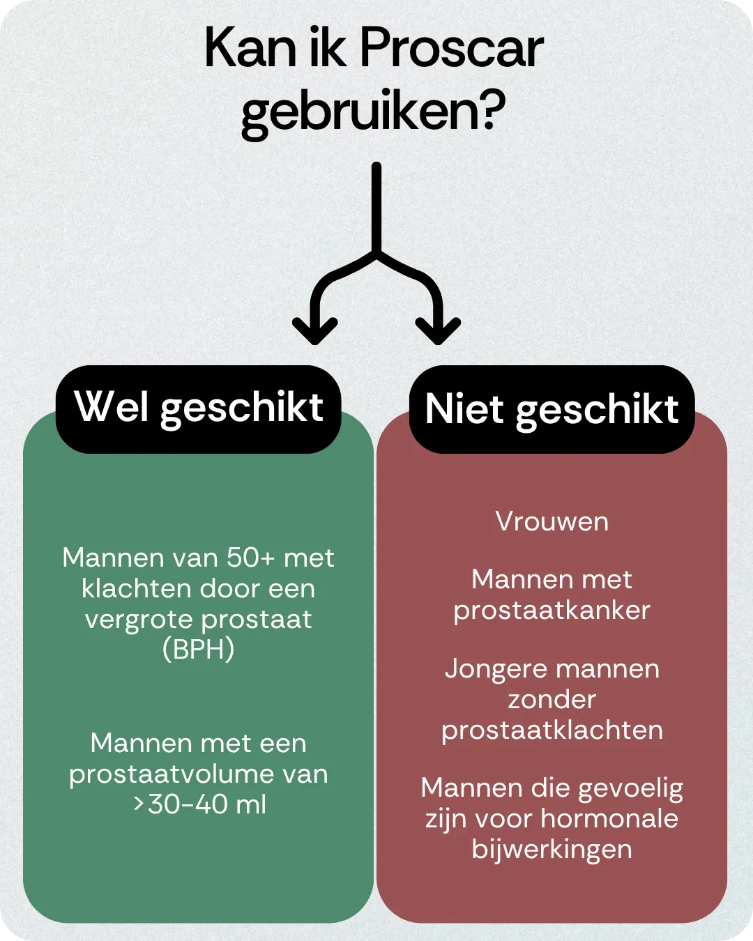 Kan ik Proscar gebruiken