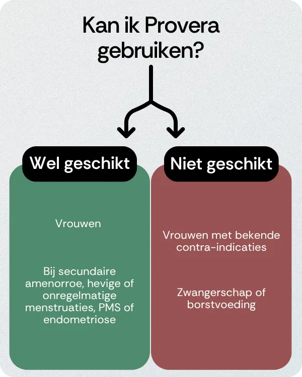 Kan ik Provera gebruiken