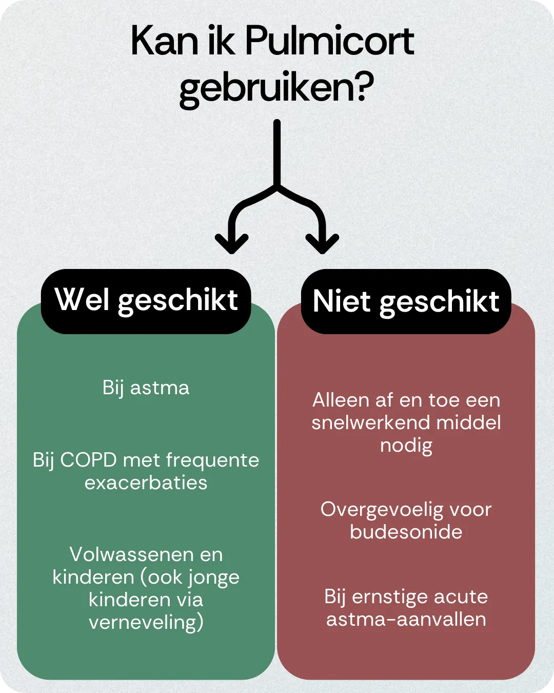 Kan ik Pulmicort gebruiken