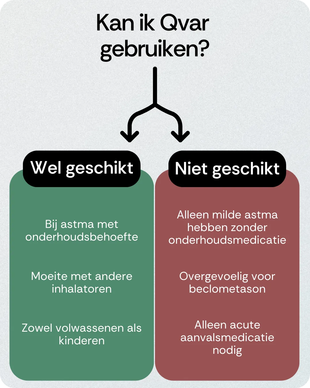 Kan ik Qvar gebruiken