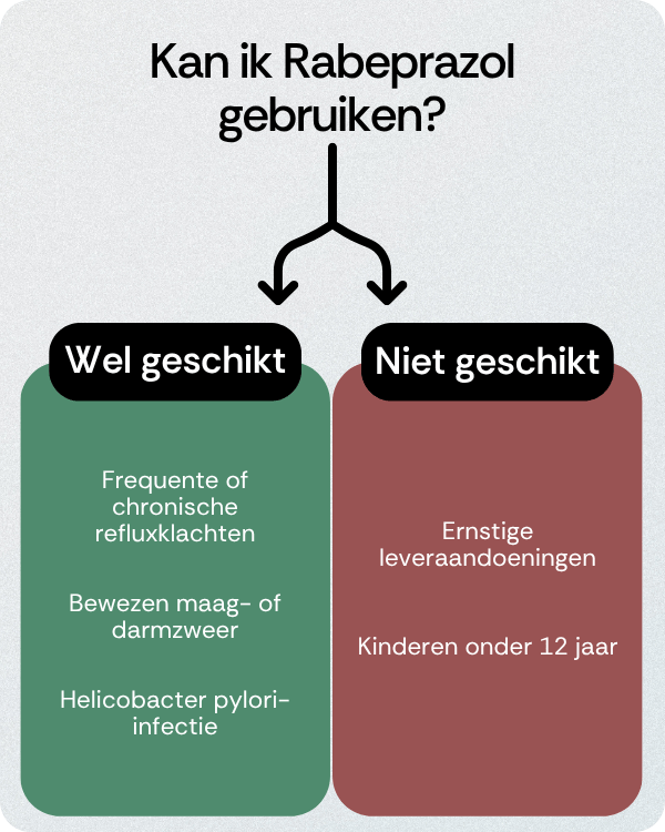 Kan ik Rabeprazol gebruiken