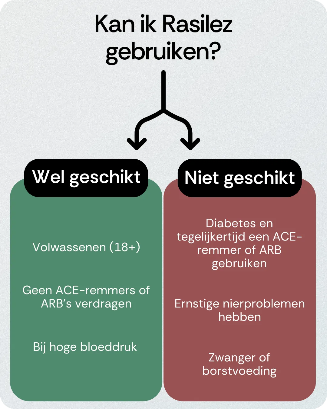 Kan ik Rasilez gebruiken