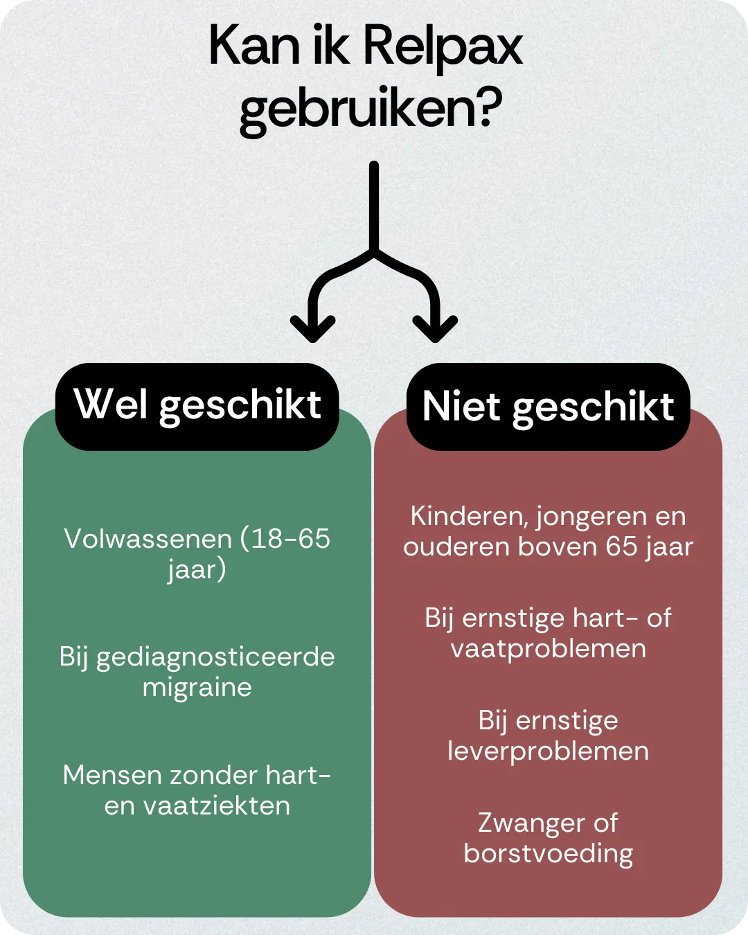 Kan ik Relpax gebruiken