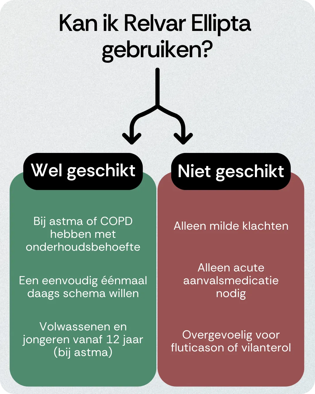 Kan ik Relvar Ellipta gebruiken