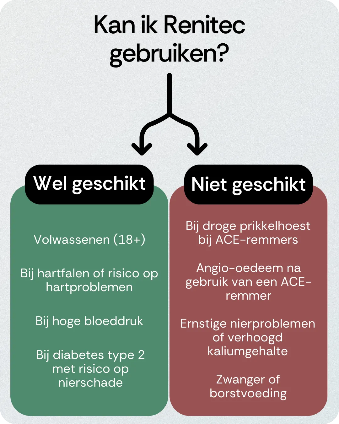 Kan ik Renitec gebruiken