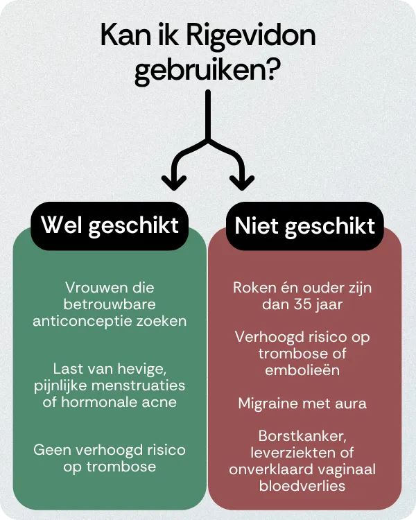 Kan ik Rigevidon gebruiken