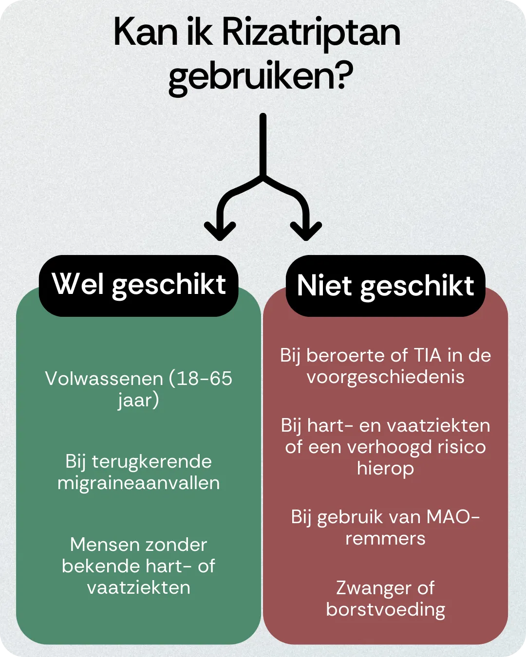 Kan ik Rizatriptan gebruiken