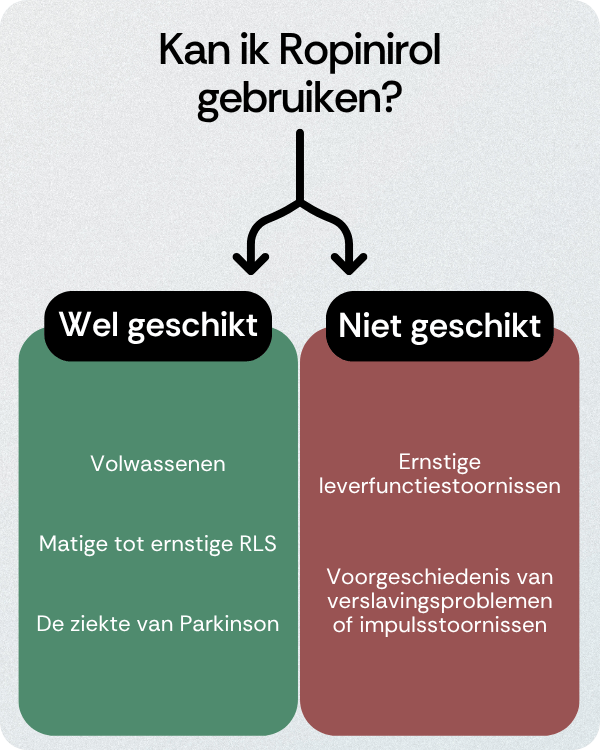 Kan ik Ropinirol gebruiken