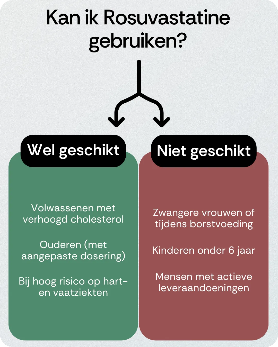 Kan ik Rosuvastatine gebruiken