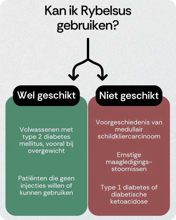Kan ik Rybelsus gebruiken