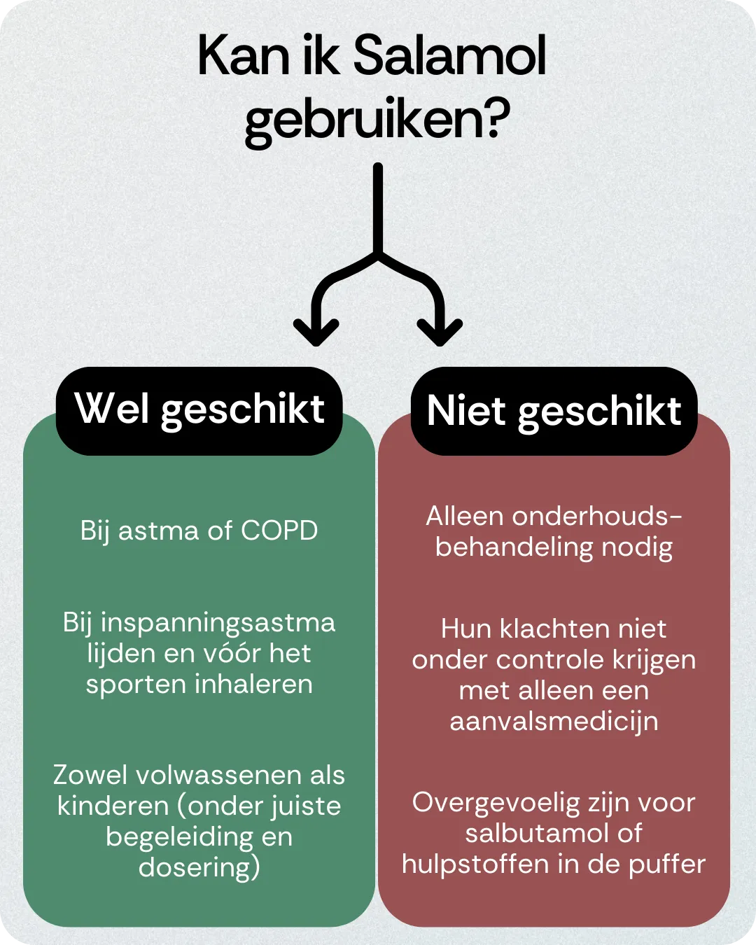 Kan ik Salamol gebruiken