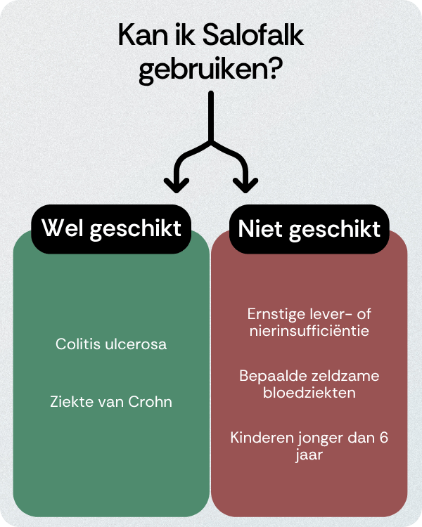 Kan ik Salofalk gebruiken