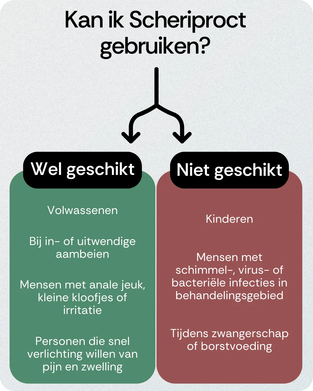 Kan ik Scheriproct gebruiken