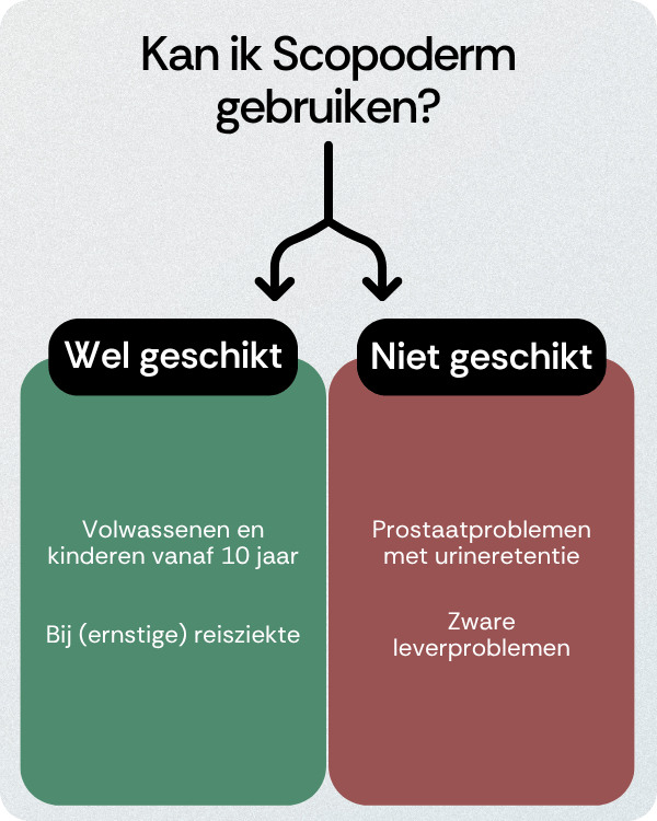 Kan ik Scopoderm gebruiken