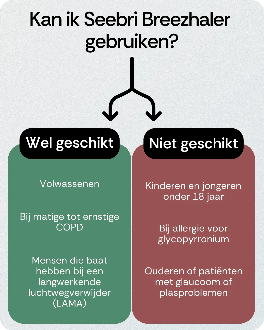 Kan ik Seebri Breezhaler gebruiken
