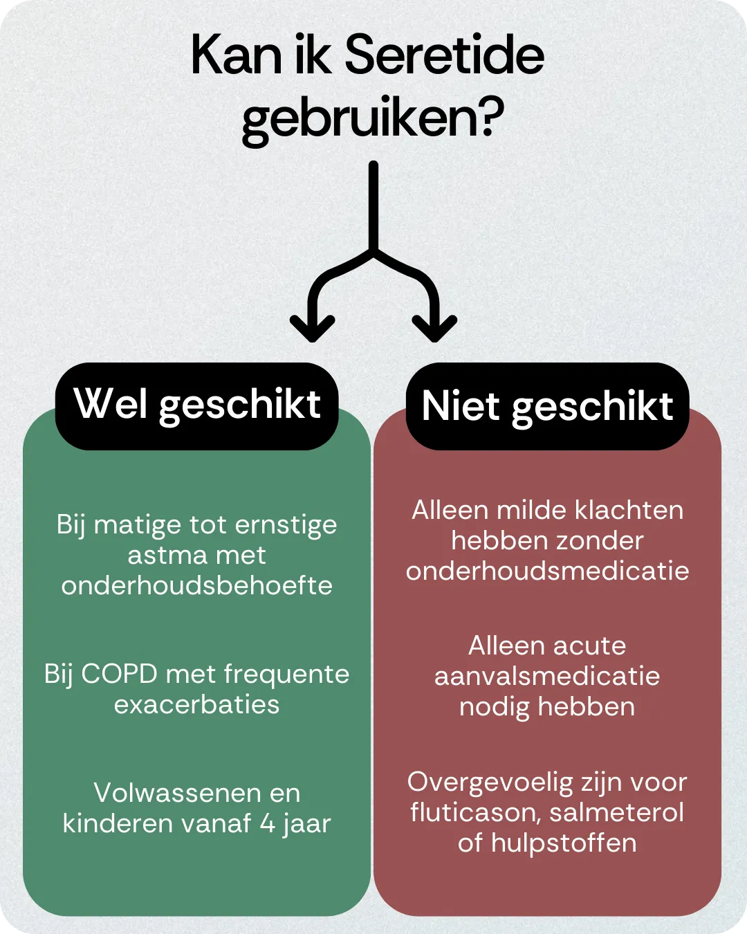 Kan ik Seretide gebruiken