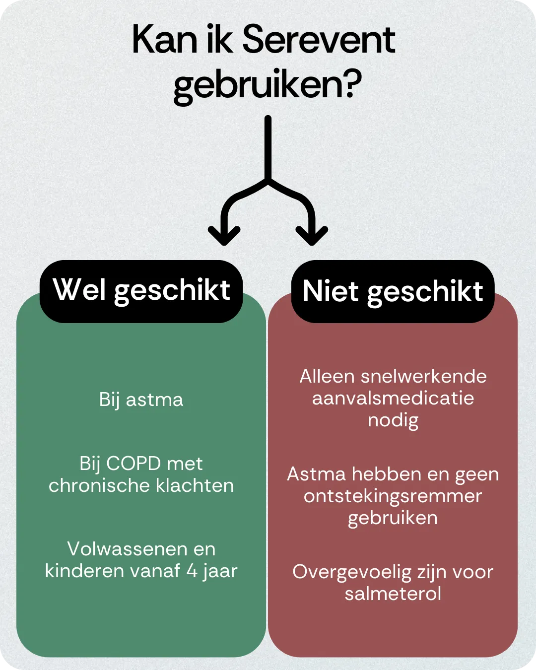Kan ik Serevent gebruiken