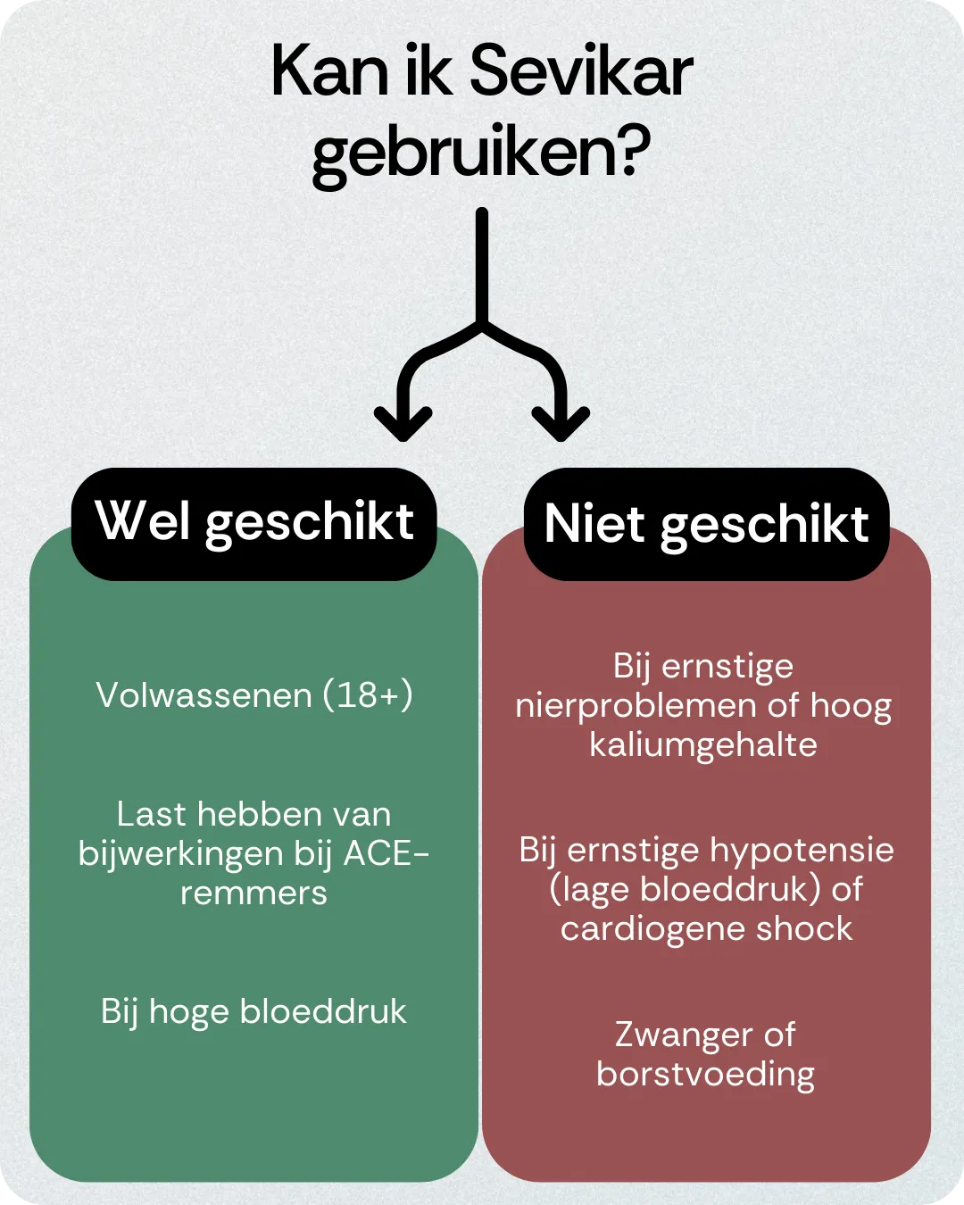 Kan ik Sevikar gebruiken