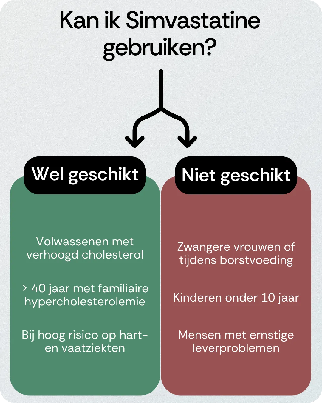 Kan ik Simvastatine gebruiken
