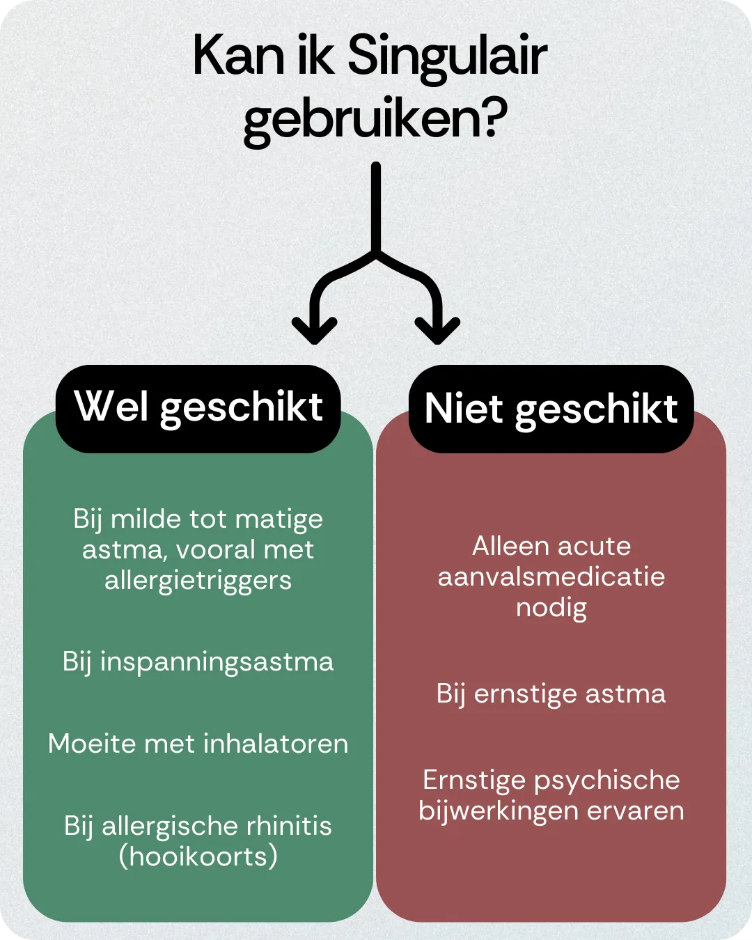 Kan ik Singulair gebruiken