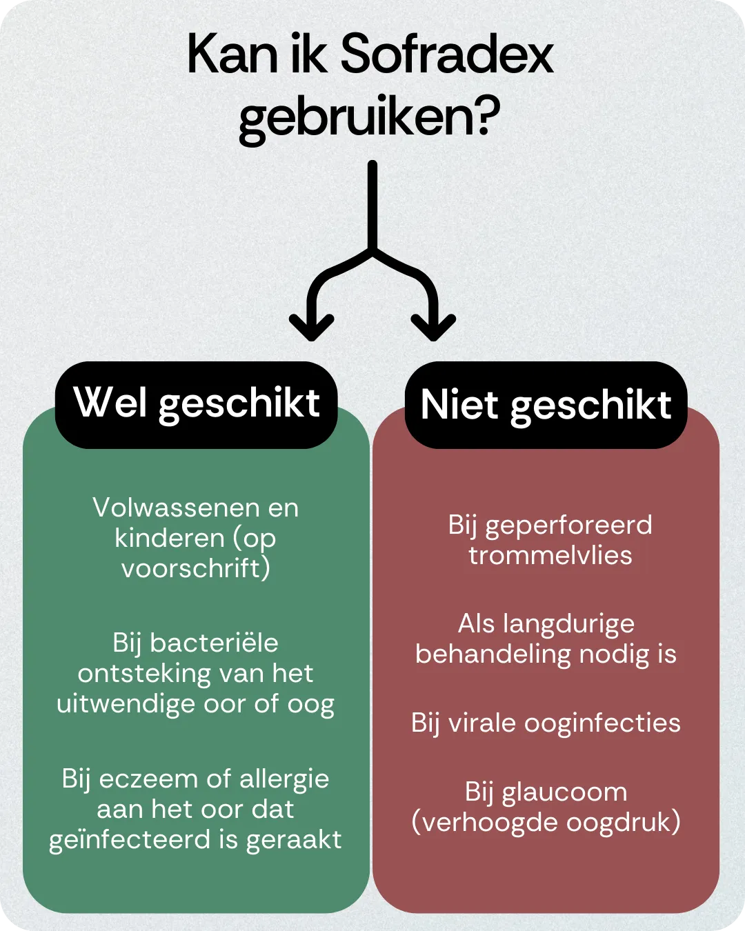 Kan ik Sofradex gebruiken