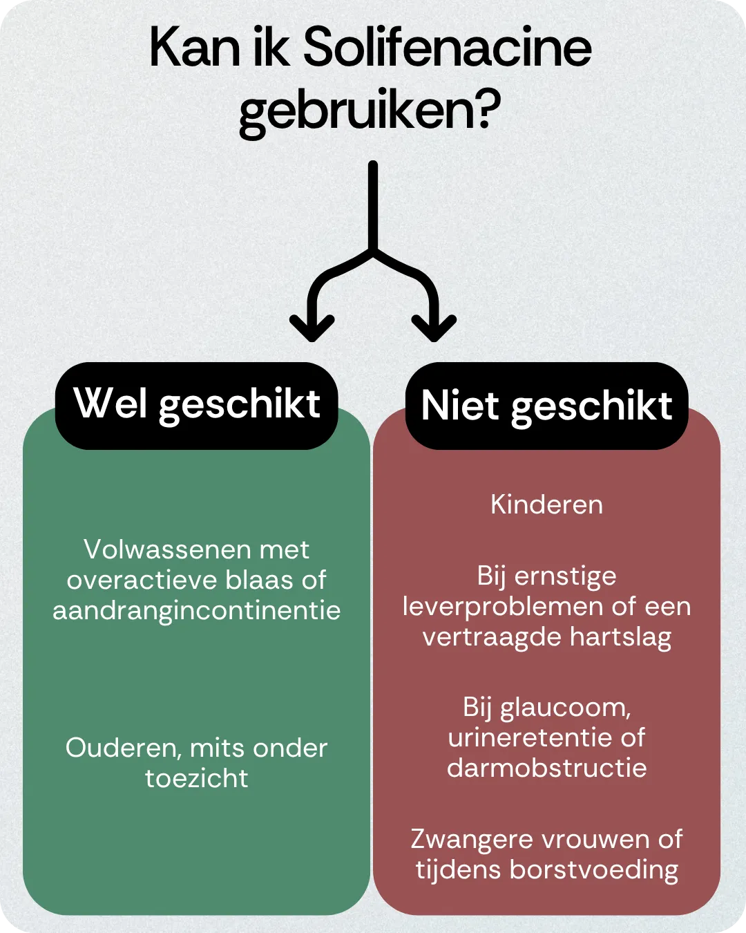 Kan ik Solifenacine gebruiken