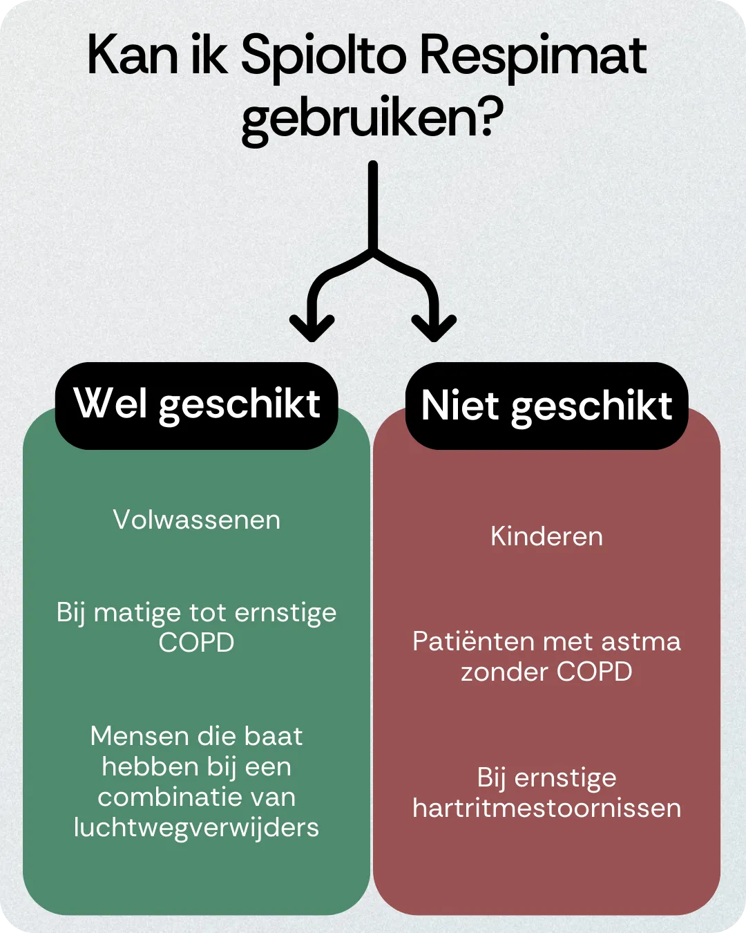 Kan ik Spiolto Respimat gebruiken