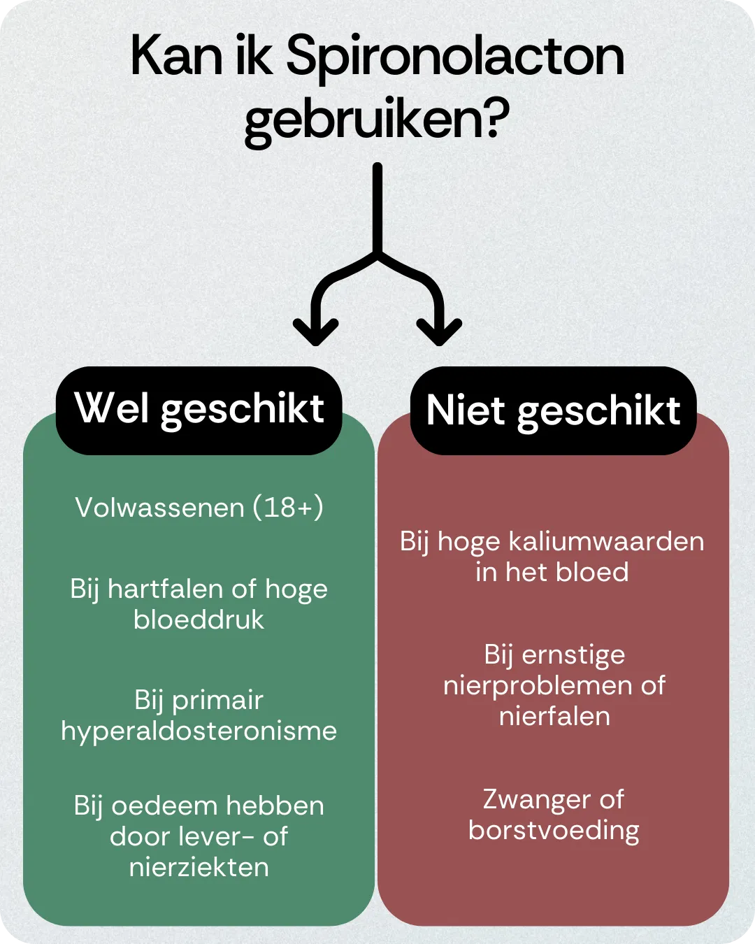 Kan ik Spironolacton gebruiken