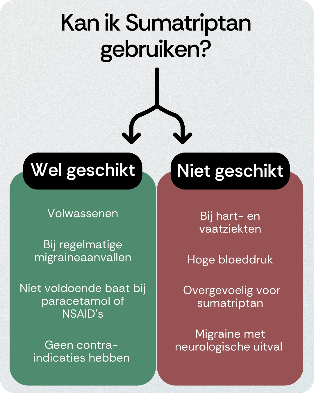 Kan ik Sumatriptan gebruiken