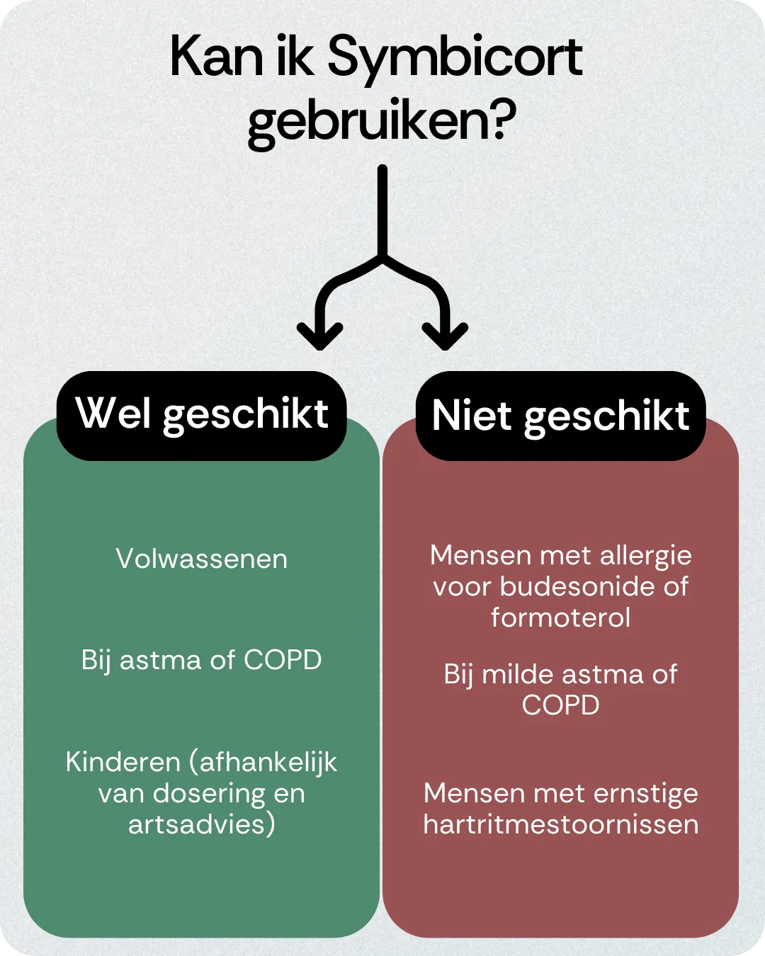 Kan ik Symbicort gebruiken