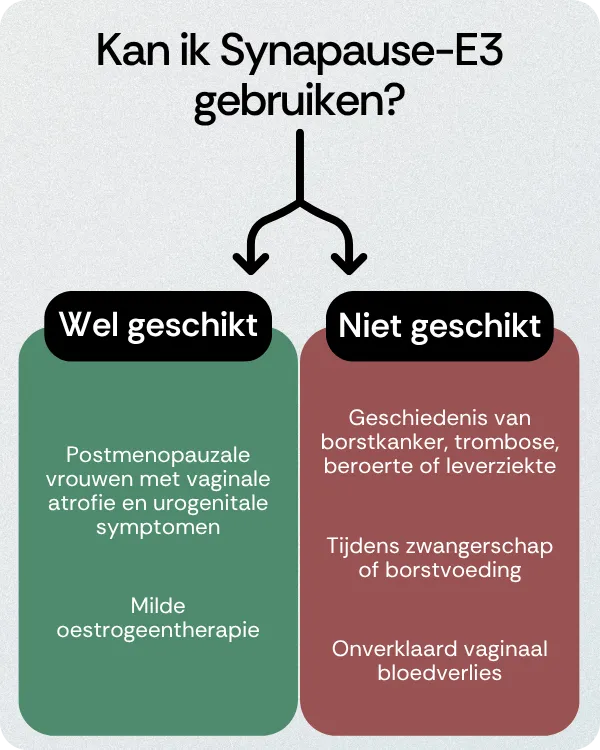 Kan ik Synapause-E3 gebruiken
