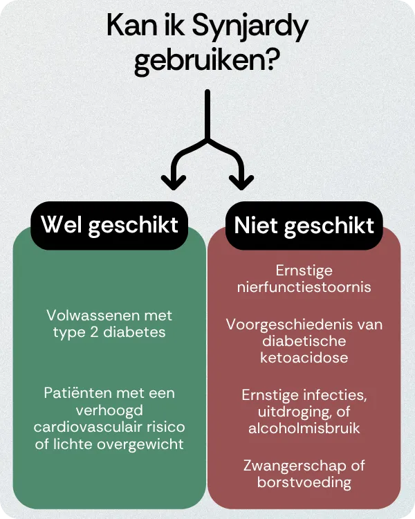 Kan ik Synjardy gebruiken