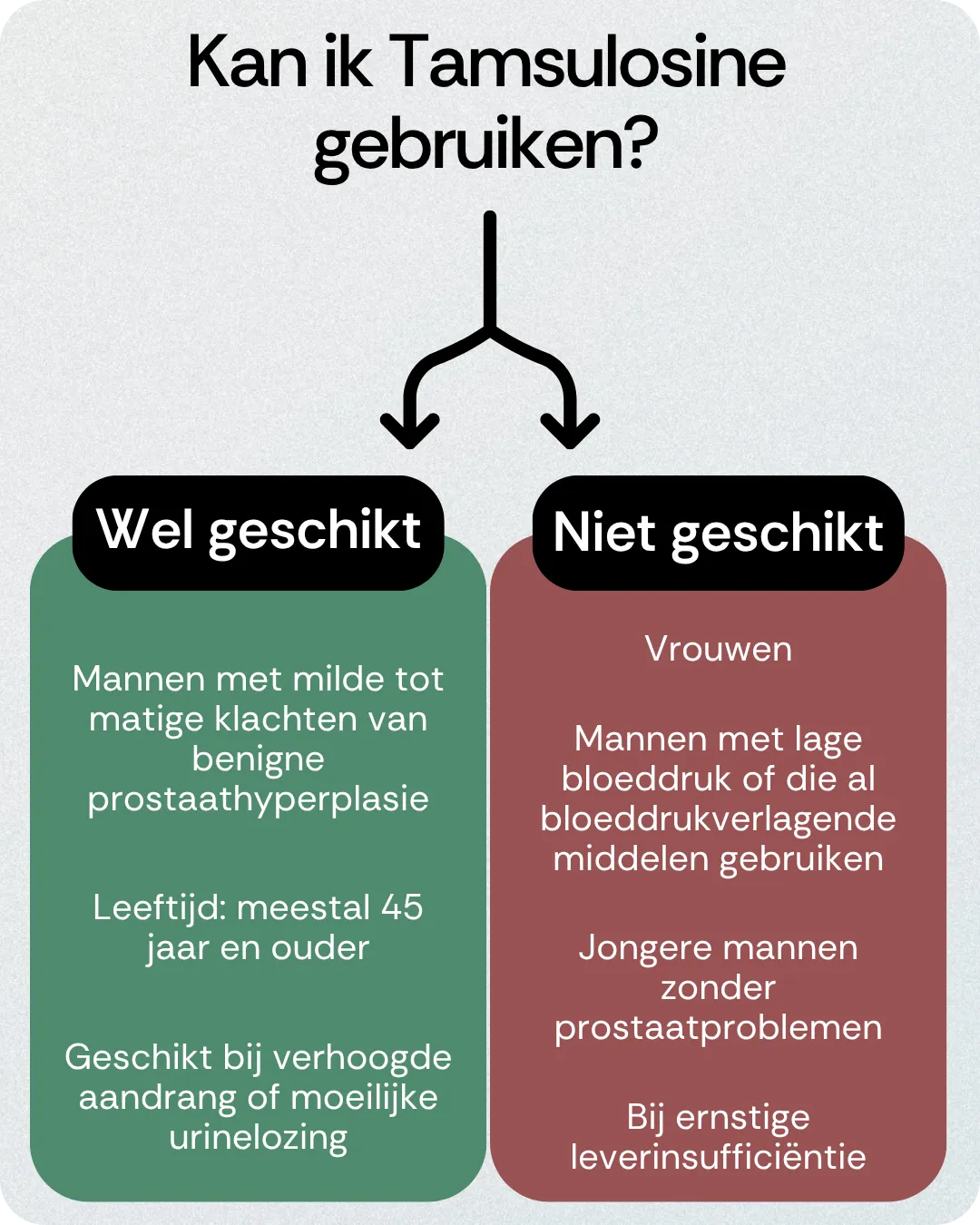 Kan ik Tamsulosine gebruiken