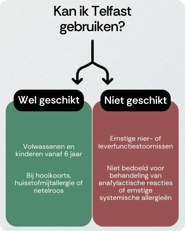 Kan ik Telfast gebruiken