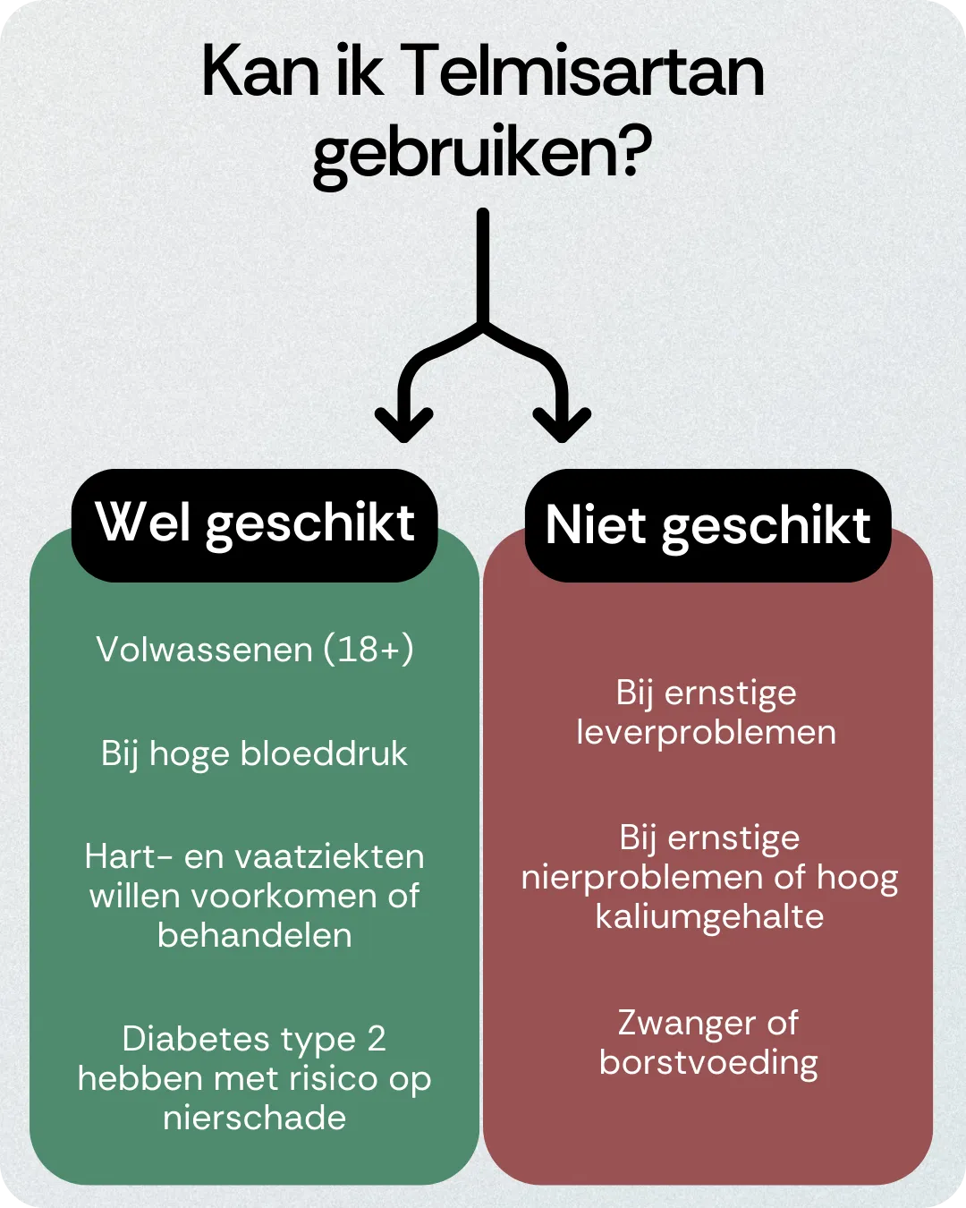 Kan ik Telmisartan gebruiken