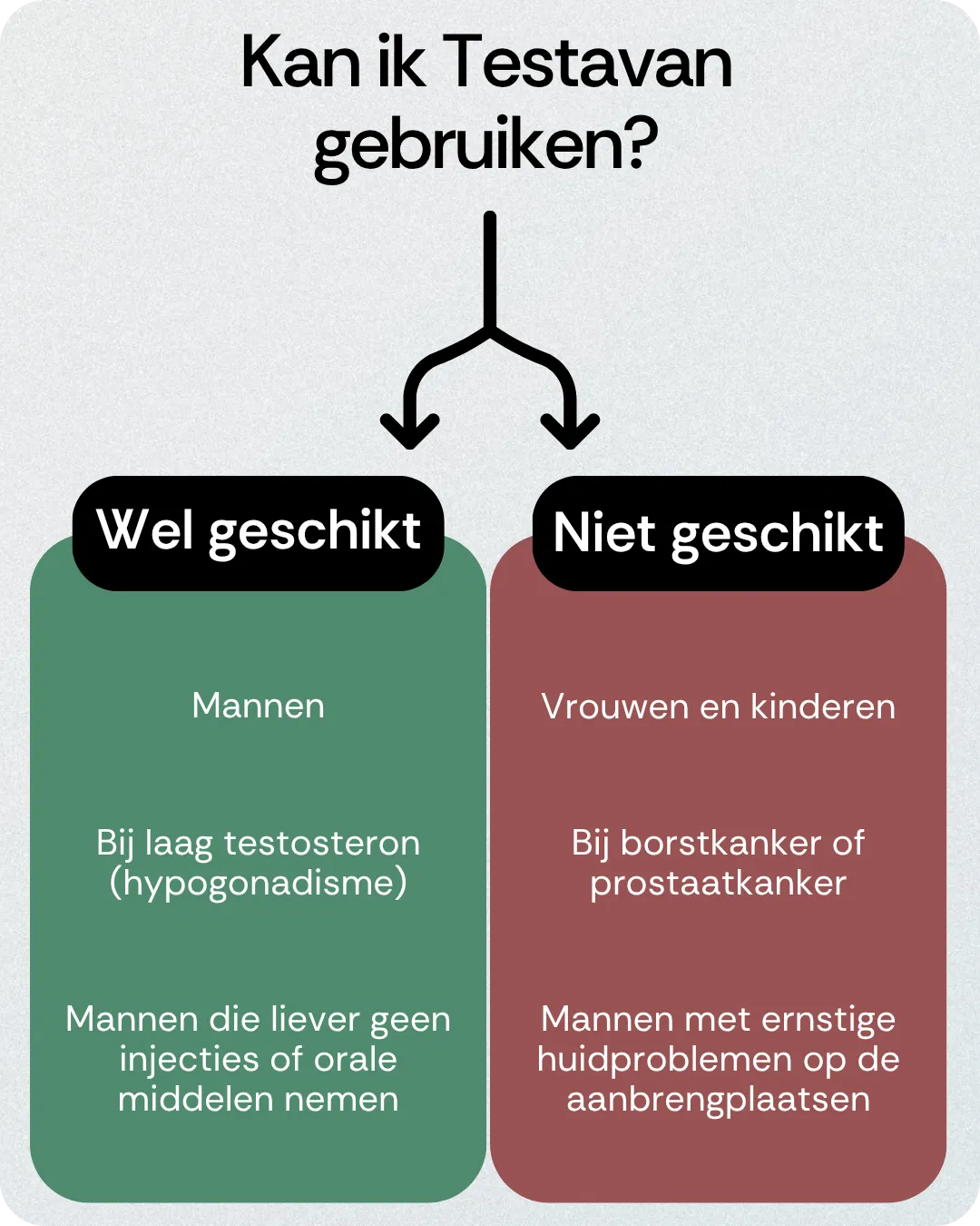 Kan ik Testavan gebruiken
