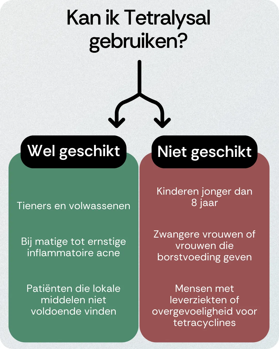 Kan ik Tetralysal gebruiken