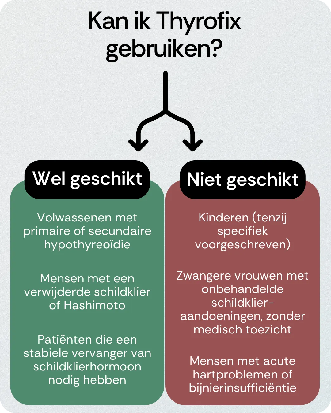 Kan ik Thyrofix gebruiken