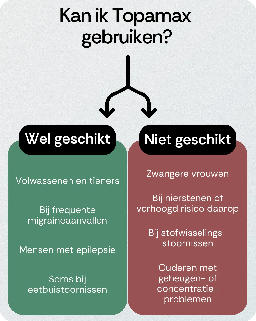 Kan ik Topamax gebruiken
