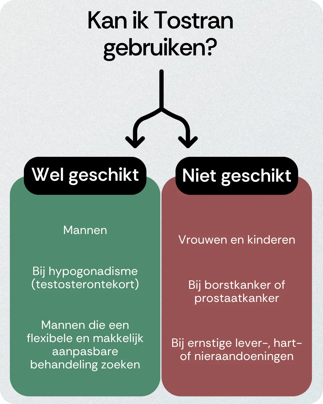 Kan ik Tostran gebruiken