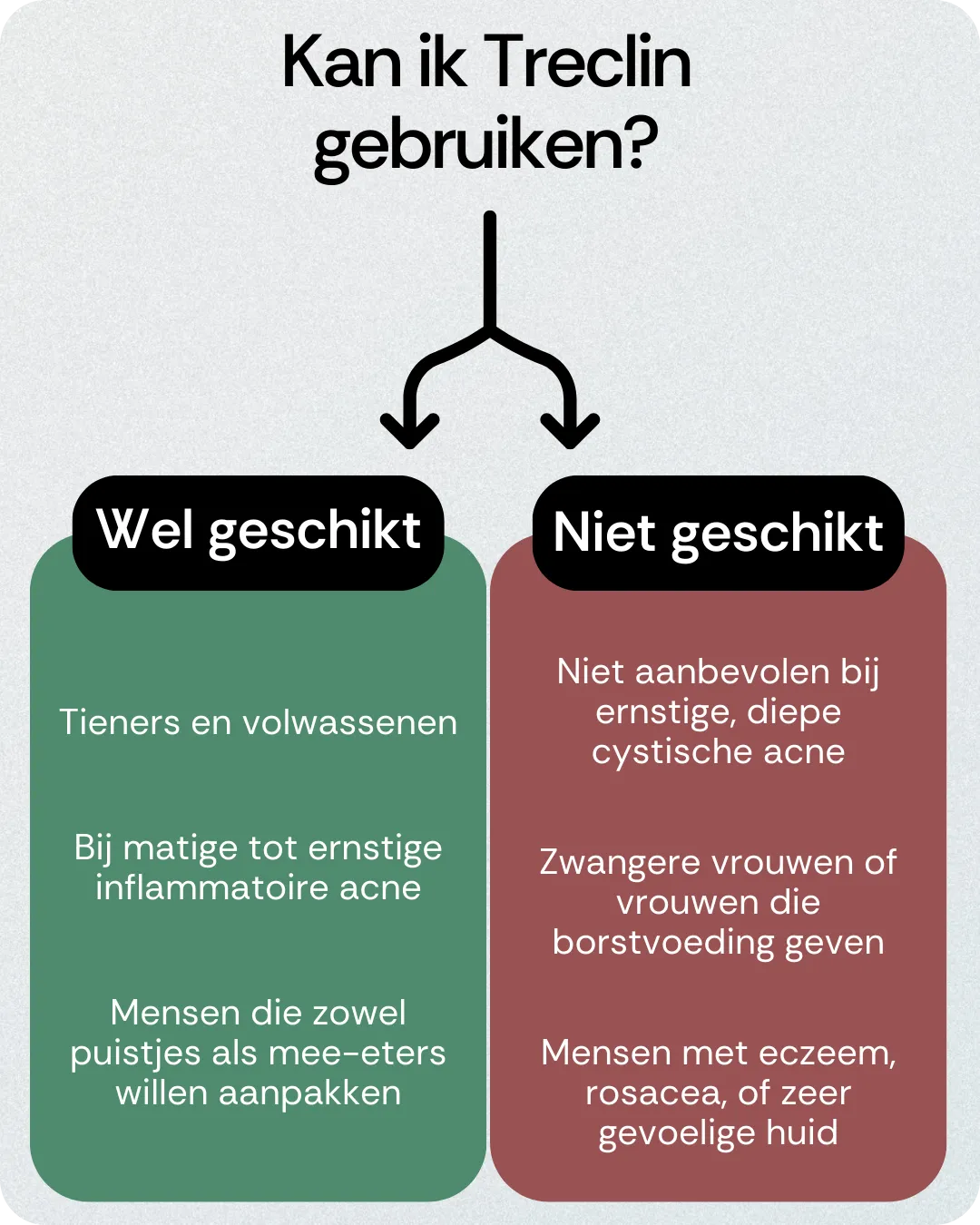 Kan ik Treclin gebruiken
