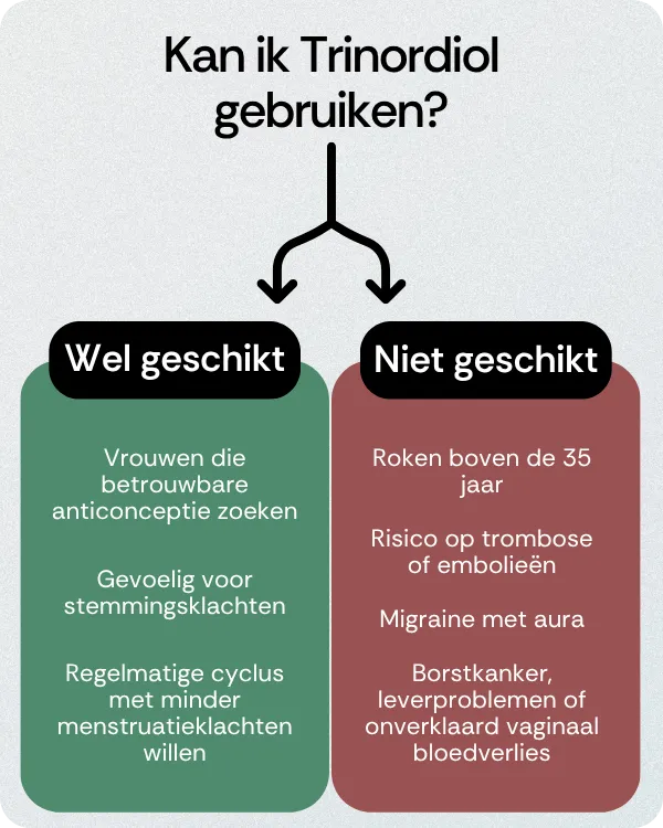 Kan ik Trinordiol gebruiken