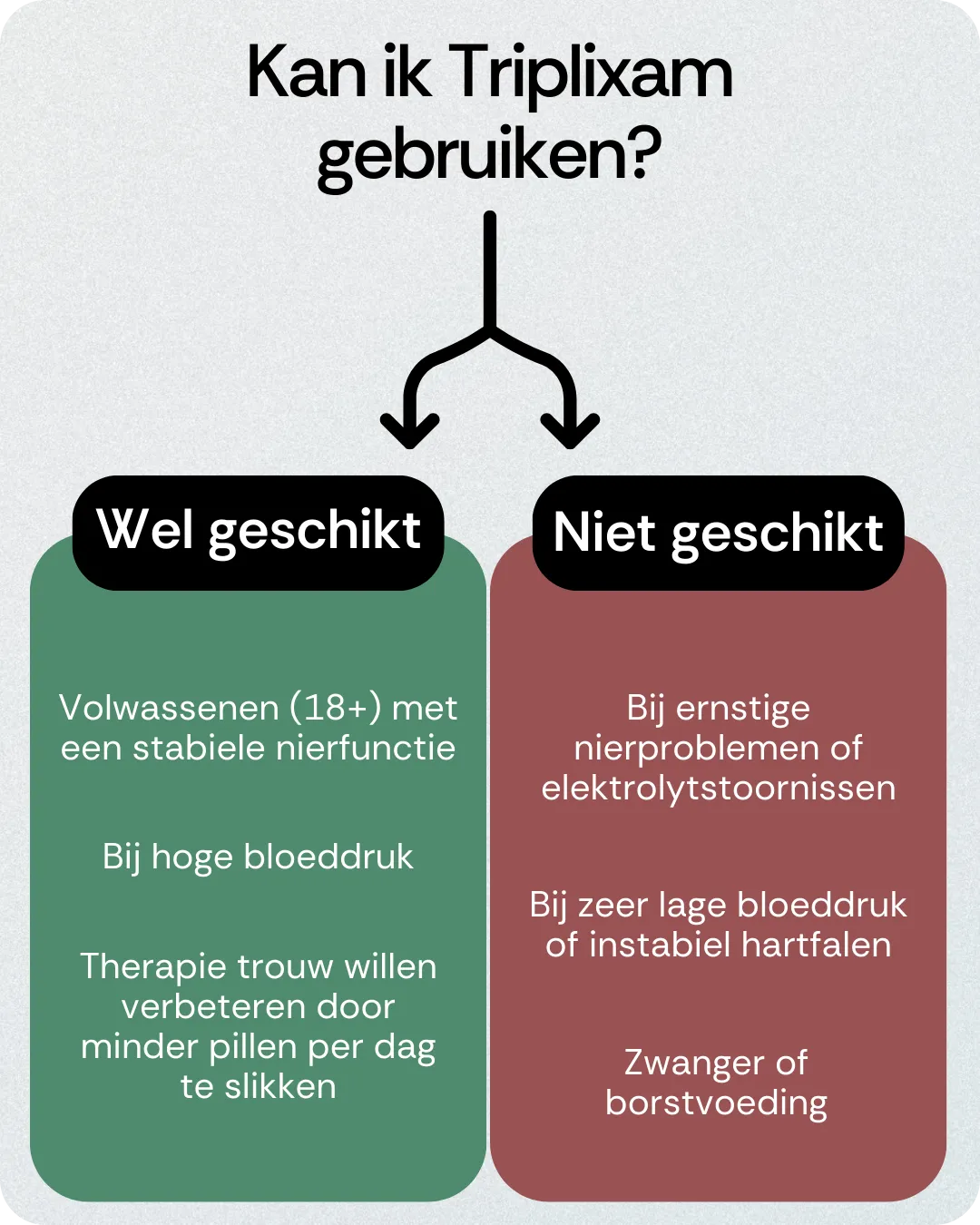 Kan ik Triplixam gebruiken